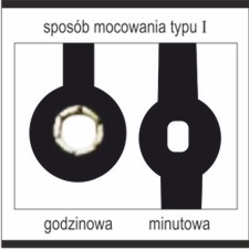 mocowanie typu I
